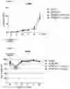 Fig. 09 - Composition for culturing regulatory T cells and use thereof