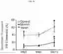 Fig. 08 - Methods for generating hematopoietic stem cells