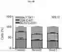 Fig. 09 - Methods for generating hematopoietic stem cells