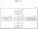 Fig. 02 - Vehicle and method for generating map corresponding to three-dimensional space