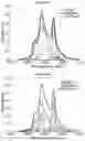 Fig. 06 - Method of determining petroleum hydrocarbon fractions in a sample