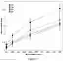 Fig. 07 - Method of determining petroleum hydrocarbon fractions in a sample