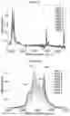 Fig. 08 - Method of determining petroleum hydrocarbon fractions in a sample