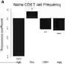 Fig. 01 - Gene Expression Inflammatory Age and Its Uses