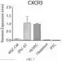 Fig. 07 - Gene Expression Inflammatory Age and Its Uses
