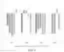 Fig. 11 - Gene Expression Inflammatory Age and Its Uses