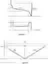 Fig. 13 - ADJUSTABLE SCAN PATTERNS FOR LIDAR SYSTEM