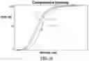Fig. 45 - Damage detection using two-stage Compressive Sensing
