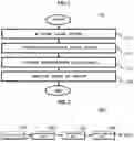 Fig. 02 - Method and apparatus for tracking object using LiDAR sensor and recording medium storing program to execute the method