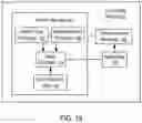 Fig. 16 - Spatial Gesture Recognition using Inputs from Different Devices to Control a Computing Device