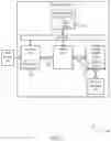 Fig. 03 - Bias control for a memory device