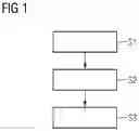 Fig. 02 - Method for generating a coherent representation for at least two log files