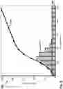 Fig. 06 - Overlapped curve mapping for histogram-based local tone and local contrast