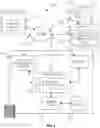Fig. 04 - Multiple-factor recognition and validation for security systems