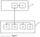 Fig. 02 - Method of gaming, a gaming system and a game controller