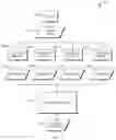 Fig. 19 - COMPUTER-ASSISTED ASSESSMENT SYSTEM
