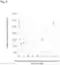 Fig. 03 - All-solid-state battery