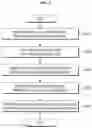 Fig. 07 - Method for proving original of data, and apparatus therefor
