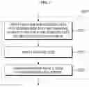 Fig. 08 - Method for proving original of data, and apparatus therefor