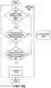 Fig. 14 - Methods and systems for codec detection in video streams