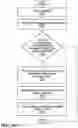 Fig. 28 - Methods and systems for codec detection in video streams