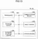 Fig. 12 - Terminal, base station and communication method