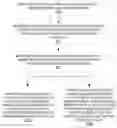 Fig. 01 - Conditional Configuration in a Wireless Communication Network