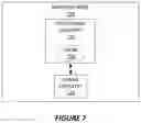 Fig. 07 - Conditional Configuration in a Wireless Communication Network