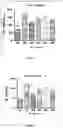 Fig. 02 - Synergistic bioactive compositions for treating neurological disorders