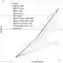 Fig. 01 - Pharmaceutical composition comprising histone deacetylase inhibitor and methotrexate