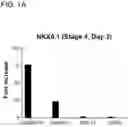 Fig. 02 - METHODS FOR LOWERING BLOOD GLUCOSE