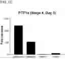 Fig. 04 - METHODS FOR LOWERING BLOOD GLUCOSE