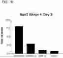 Fig. 05 - METHODS FOR LOWERING BLOOD GLUCOSE