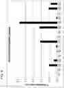Fig. 17 - METHODS FOR LOWERING BLOOD GLUCOSE