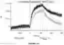 Fig. 197 - ANTIGEN-BINDING PROTEIN CONSTRUCTS AND USES THEREOF