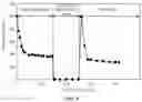 Fig. 07 - Shale oil fracturing synchronous energizing simulation experimental device and method