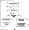 Fig. 05 - METHOD AND SYSTEM FOR USING VIRTUAL SENSOR TO EVALUATE CHANGES IN THE FORMATION AND PERFORM MONITORING OF PHYSICAL SENSORS