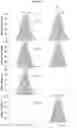 Fig. 08 - Identification and quantitation of insulin-like growth factor-I variants by mass spectrometry