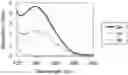 Fig. 01 - METHOD AND KIT FOR QUANTIFICATION OF SMALL, DENSE LDL CHOLESTEROL