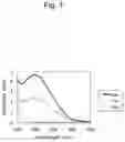 Fig. 02 - METHOD AND KIT FOR QUANTIFICATION OF SMALL, DENSE LDL CHOLESTEROL