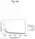 Fig. 06 - METHOD AND KIT FOR QUANTIFICATION OF SMALL, DENSE LDL CHOLESTEROL
