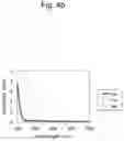 Fig. 07 - METHOD AND KIT FOR QUANTIFICATION OF SMALL, DENSE LDL CHOLESTEROL