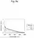 Fig. 08 - METHOD AND KIT FOR QUANTIFICATION OF SMALL, DENSE LDL CHOLESTEROL