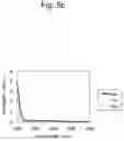 Fig. 09 - METHOD AND KIT FOR QUANTIFICATION OF SMALL, DENSE LDL CHOLESTEROL