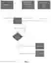 Fig. 08 - Methods to initiate the absence of voltage test over a network remotely