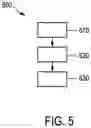 Fig. 06 - Electrical load grouping