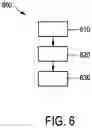 Fig. 07 - Electrical load grouping