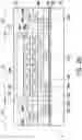 Fig. 06 - Method for manufacturing electronic device having a seed layer on a substrate