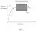 Fig. 09 - State estimation method and a battery pack