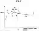 Fig. 06 - METHOD OF ESTIMATING INTERNAL DEGRADATION STATE OF DEGRADED CELL, AND MEASUREMENT SYSTEM